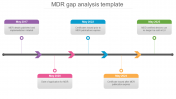 Editable MDR Gap Analysis Template Slide